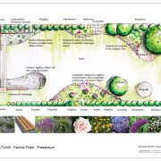 Gartenplanung Ecowork